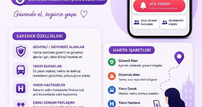 Yerli mobil uygulama SafeHer yayında: Kadın güvenliği için dijital çözüm